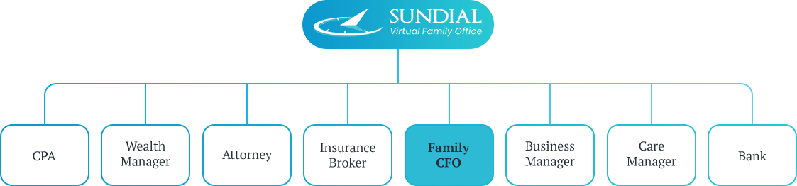 Sundial Virtual Family Office